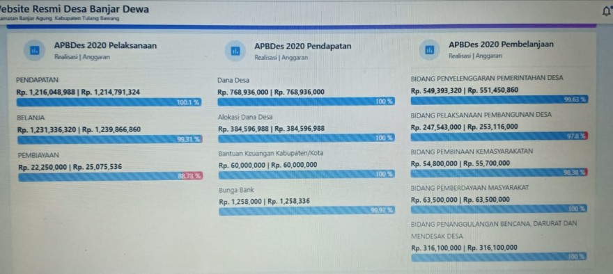 Laporan Realisasi Anggaran Pendapatan dan Belanja Desa Banjar Dewa Tahun 2020